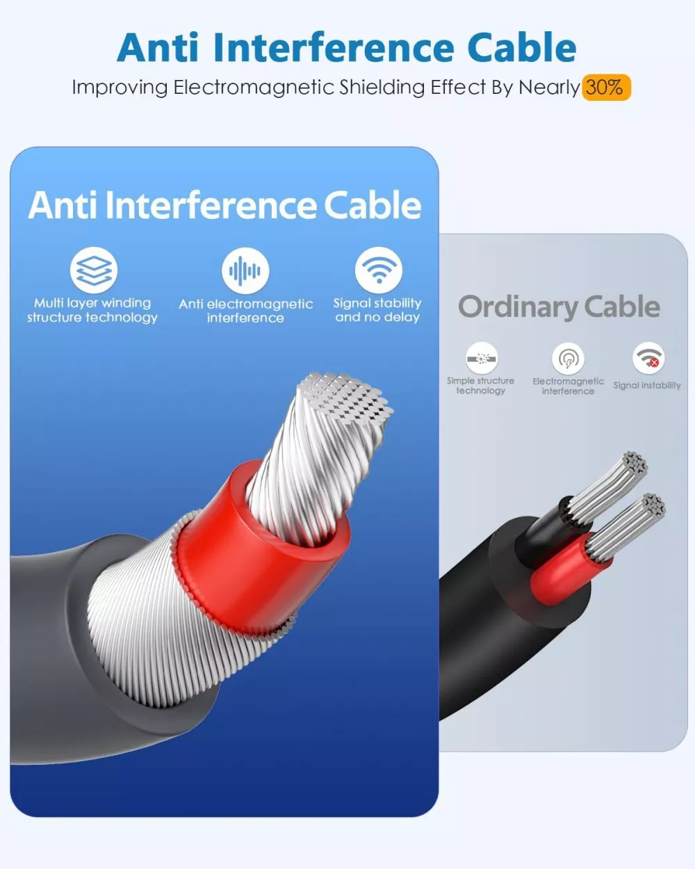 DC to RV1.25 Cable